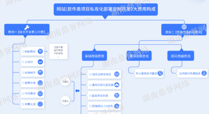 浏陽網站建設可不可靠