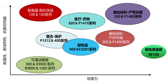 3M标签系列