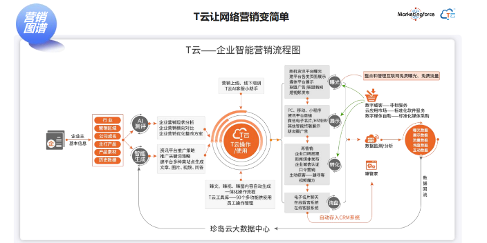 附近哪里有网络推广平台