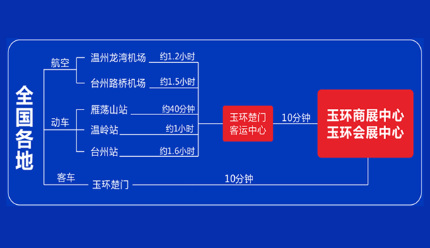 展館交通.png