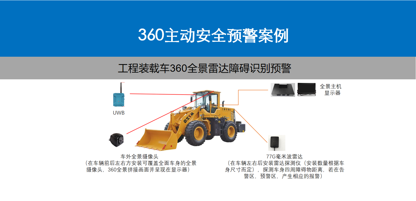 主动安全预警系统|主动安全预警系统-超声波雷达|主动安全预警系统-毫米波雷达