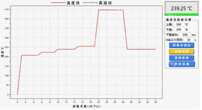 紫宸温控激光焊锡机，助力现代化电子工业的发展