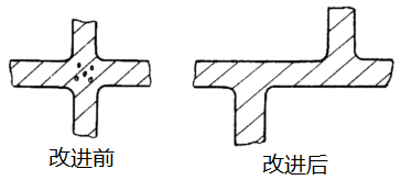 机床铸件设计缺陷与改进措施-深圳市拓智者科技