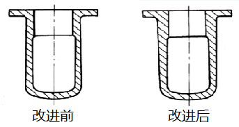 机床铸件设计缺陷与改进措施-深圳市拓智者科技5.png