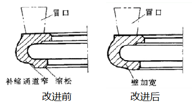 机床铸件设计缺陷与改进措施-深圳市拓智者科技4.png