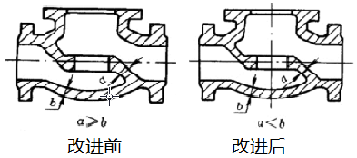 机床铸件设计缺陷与改进措施-深圳市拓智者科技9.png