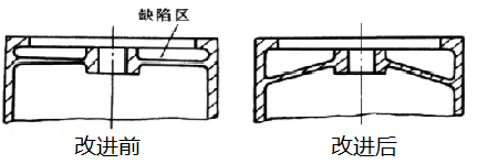 机床铸件设计缺陷与改进措施-深圳市拓智者科技9.png6.png