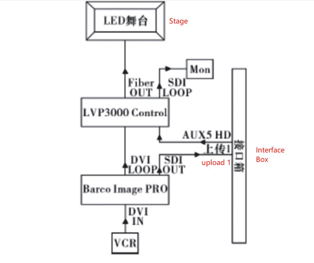 The Application Of LED Display In News Programs