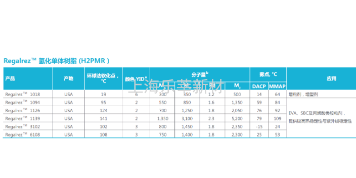 湖北环保伊斯曼氢化单体树脂regalrez 1018