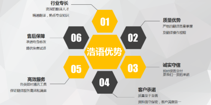 松江區(qū)口譯價(jià)格