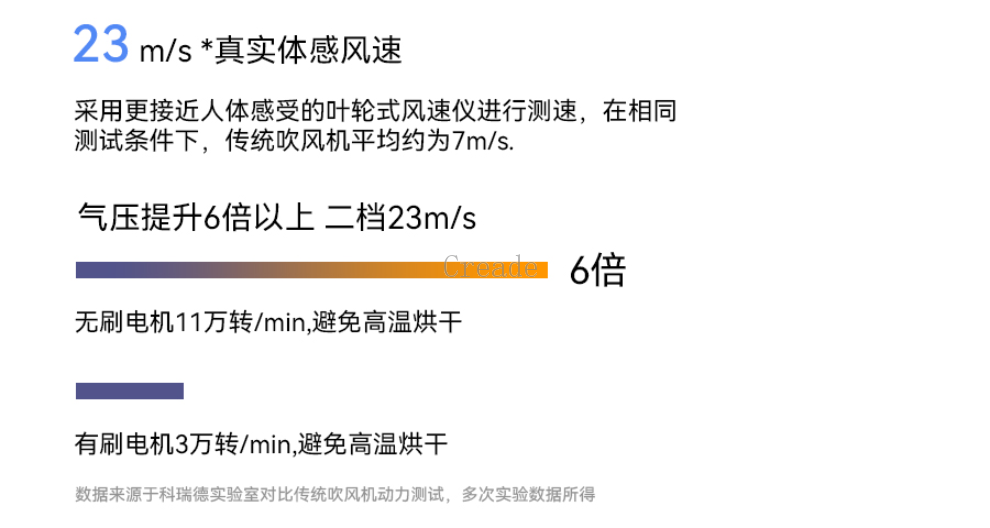深圳高速吹风机使用方法,高速吹风机