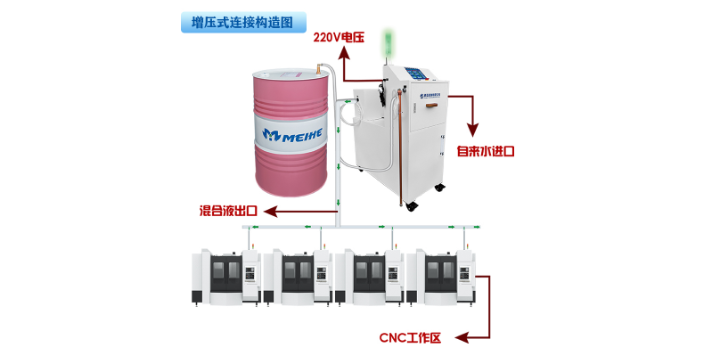 上海铝合金乳化液自动配比机厂家,乳化液自动配比机