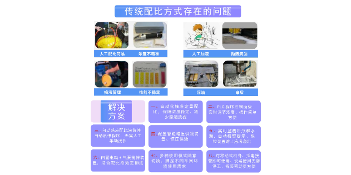 上海全合成乳化液自动配比机生产厂家,乳化液自动配比机