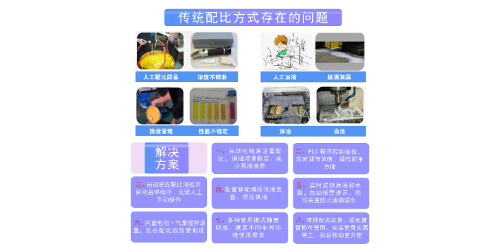 天津智能切削液配比器公司,切削液配比器