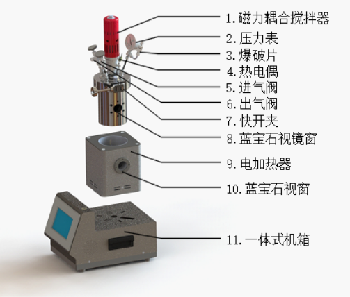 側(cè)視窗可視反應(yīng)釜