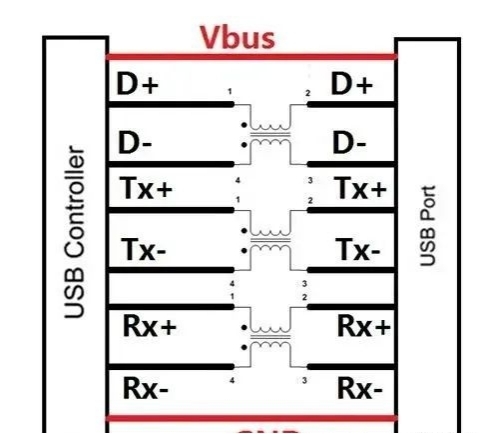 USB3.0到4.0 TX & RX 测试案例分享_深圳市力恩科技有限公司