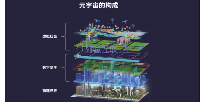 互联网智慧校园可视化建模方案