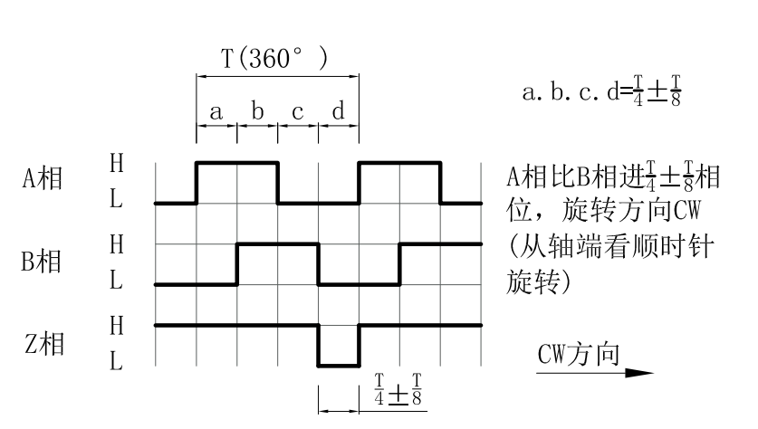 增量型编码器