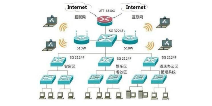 湖北工業網絡建設系統