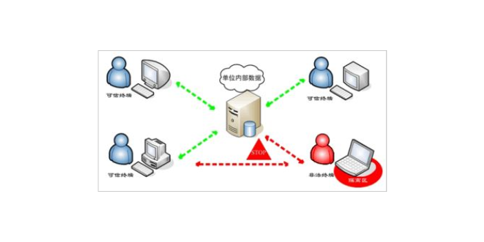 江蘇什么是網絡建設標準