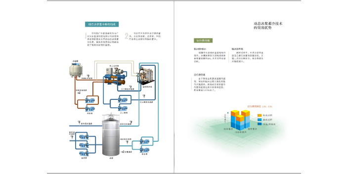 湖南過(guò)冷水動(dòng)態(tài)冰漿蓄冷造價(jià) 廣東漢正能源科技供應(yīng)