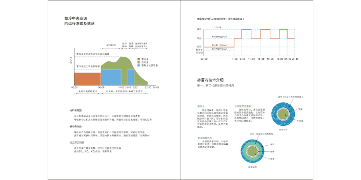 黑龙江动态冰浆蓄冷案例