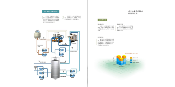 北京過冷水動態(tài)冰蓄冷空調(diào) 廣東漢正能源科技供應