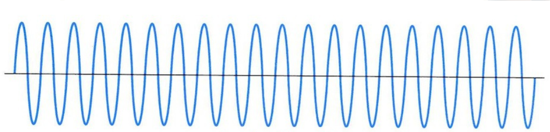 射频（RF）调制基础知识介绍-安铂克科技（上海）有限公司