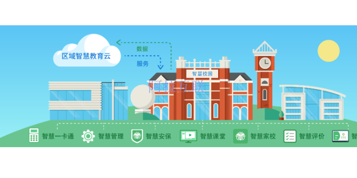 北京哪个智慧校园可视化好选择 欢迎咨询 北京阿拉互联科技供应