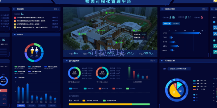 福建智慧校園可視化哪家好,智慧校園可視化