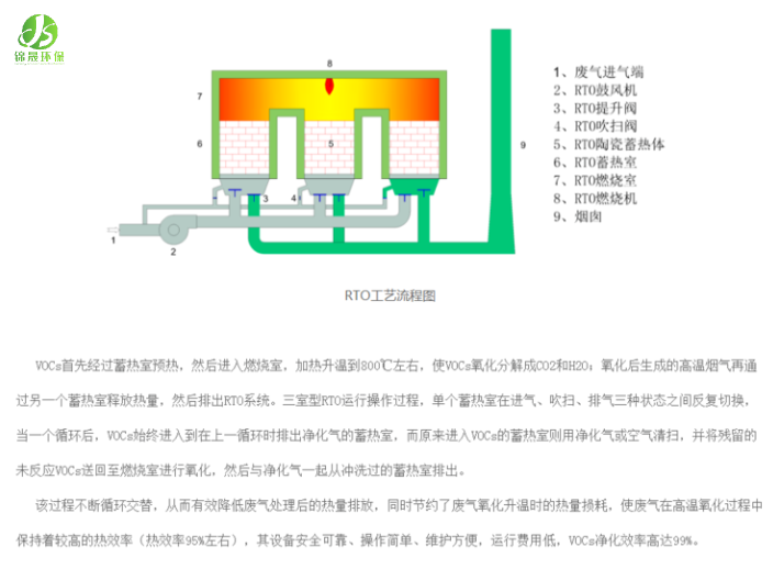 低溫等離子廢氣處理設備改造,廢氣處理設備