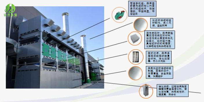 低溫等離子廢氣處理設備改造,廢氣處理設備