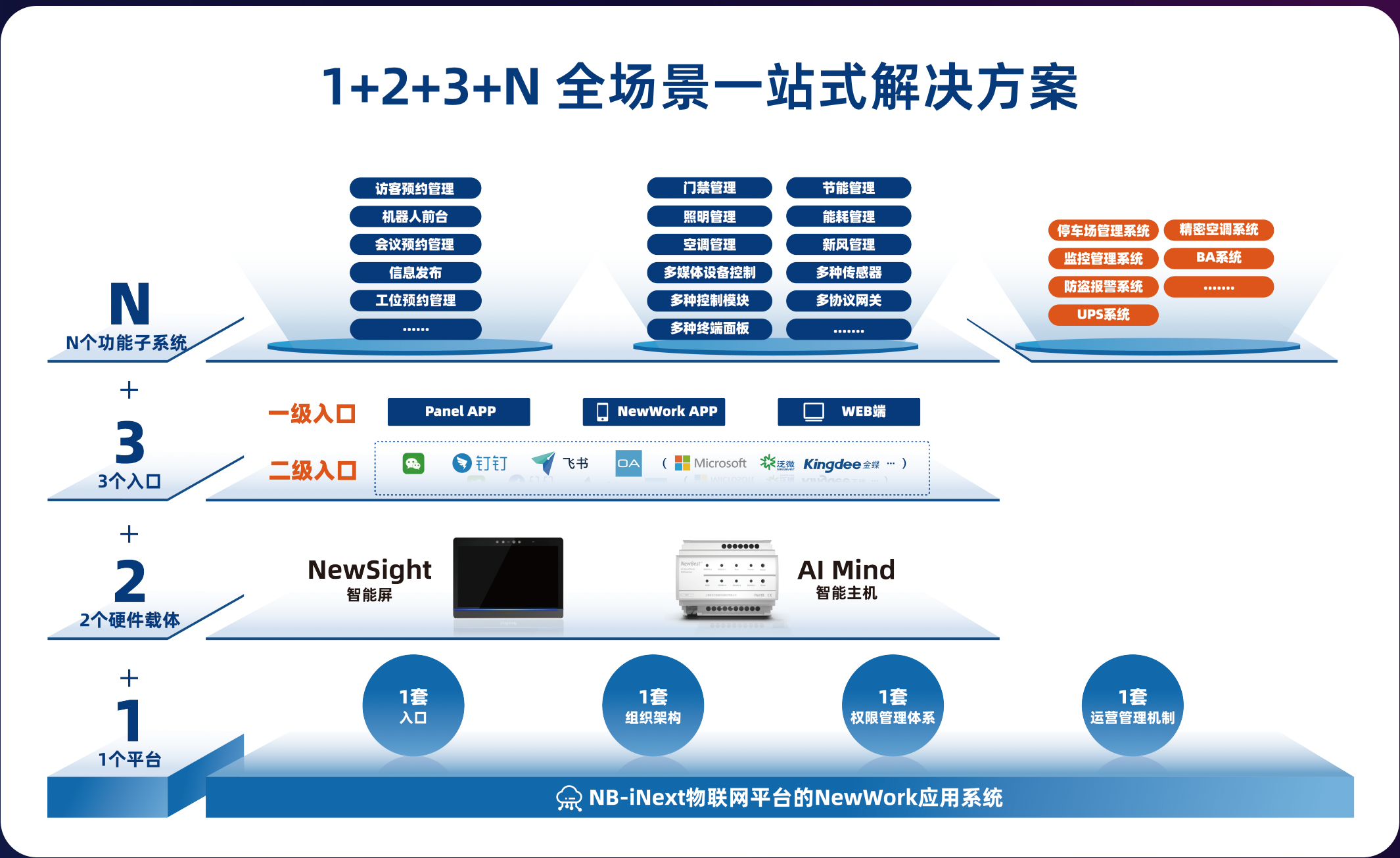 智慧办公解决方案