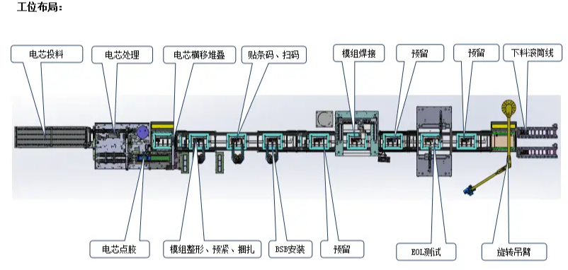 锂电池模组激光焊接线