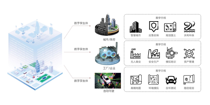 南京市TASK数字孪生系统的企业评价,数字孪生系统