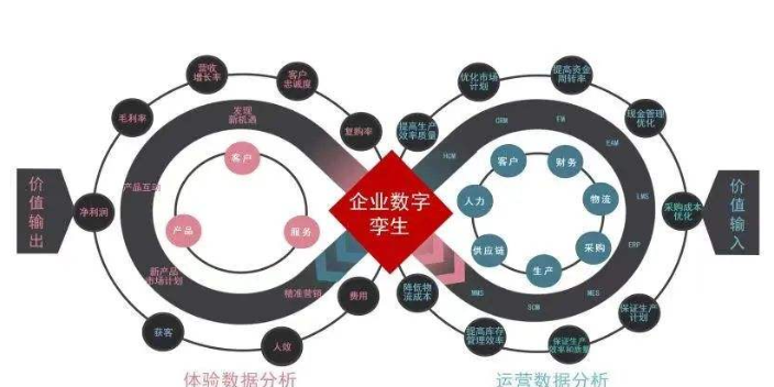 南京市数字孪生系统的特点,数字孪生系统