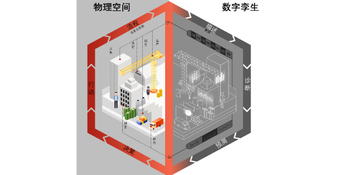 南京市数字孪生系统的特点,数字孪生系统