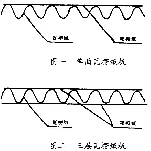 瓦楞紙.jpg