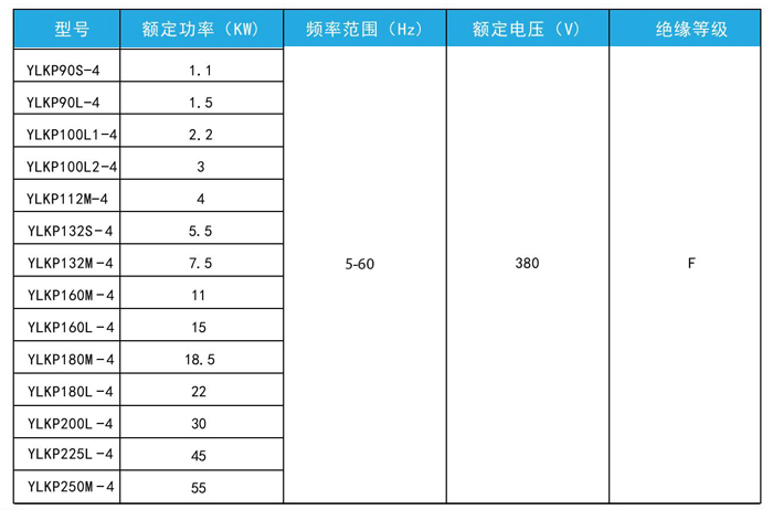 高溫爐用風(fēng)冷變頻電機