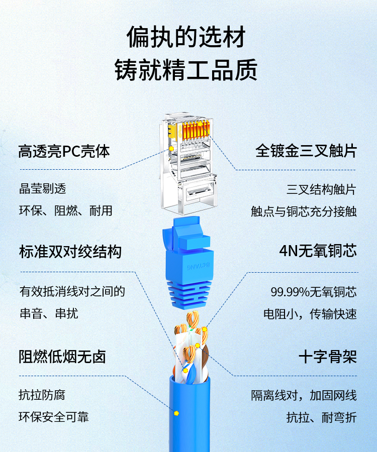 CAT6低烟无卤UTP非屏蔽rj45千兆成品网线_深圳中为思创科技有限公司