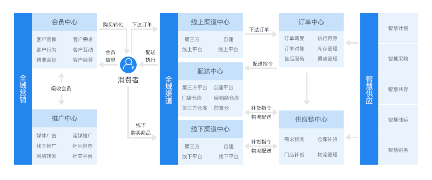 零售藍圖.png