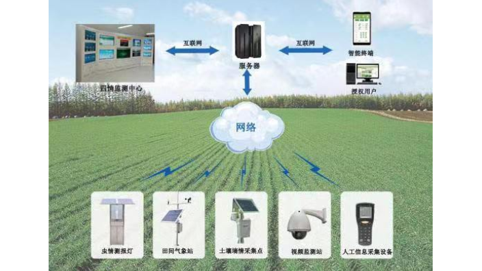 杭州数字生态智慧农业生产加工,生态智慧农业