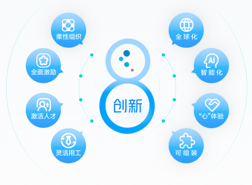 金蝶云星瀚人力云