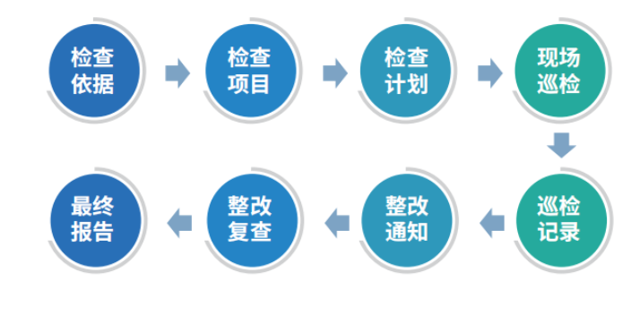 广州防爆化学品管理系统标准