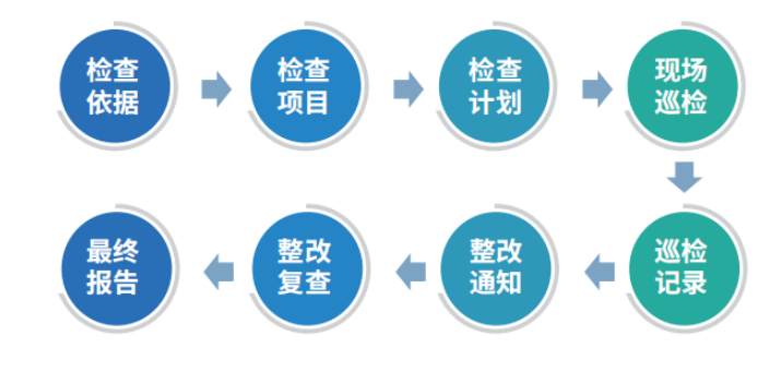 专业化学品管理系统大小