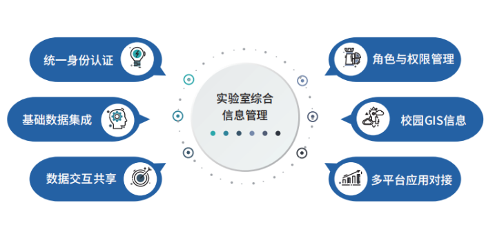 武汉精细化学品管理系统电话 欢迎咨询 耀客明道物联网供应