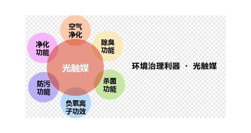 广州光触媒空气净化装置 东莞市七米电子科技供应