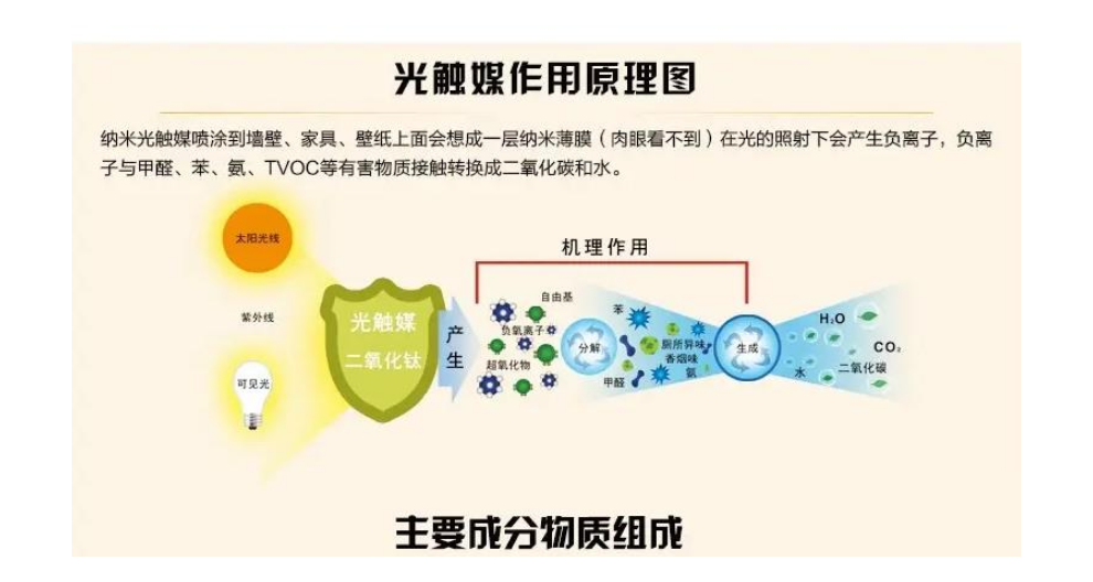 内蒙古光触媒净化机 东莞市七米电子科技供应