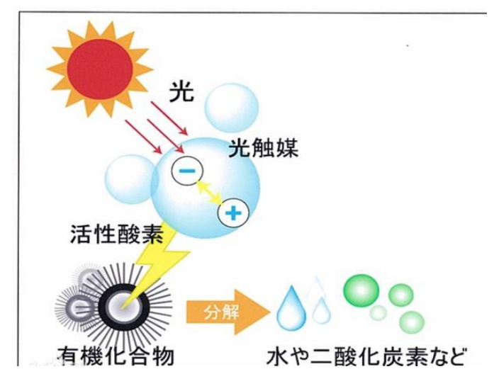 西宁智能桌面祛异味机