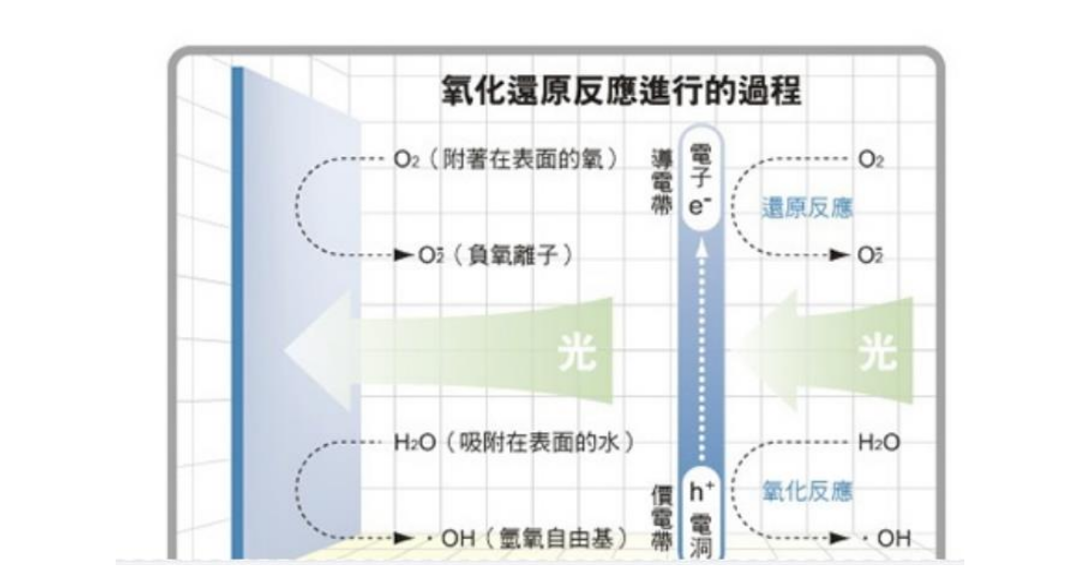 昆明卫生间壁挂祛异味机 东莞市七米电子科技供应